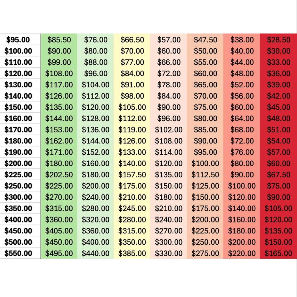 OFFER GUIDELINES - Picture 3 of 4